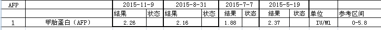 AFP总对比表